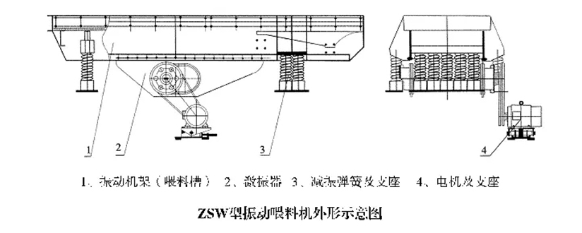 振动给料机组成