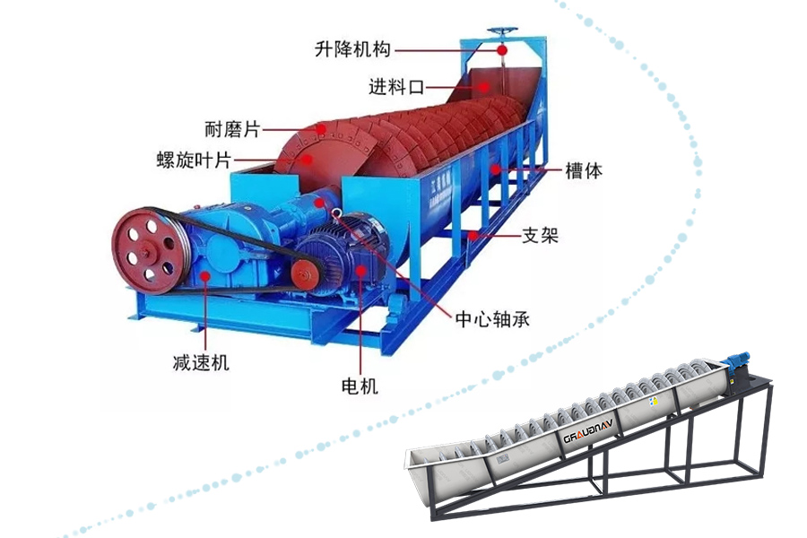螺旋洗砂机