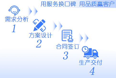 用服务换口碑  用品质赢客户