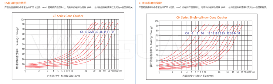 单缸圆锥式破碎机粒度曲线图