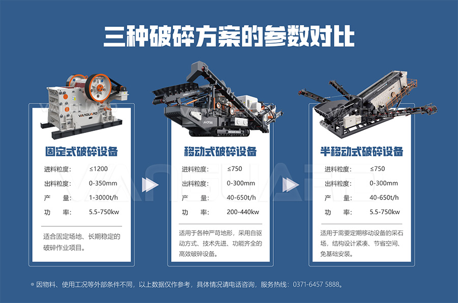 破碎设备参数对比