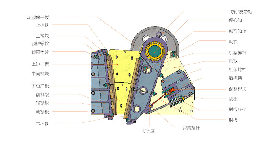 颚式破碎机组成结构 颚式破碎机组成结构