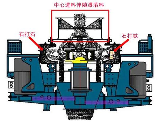 制砂机