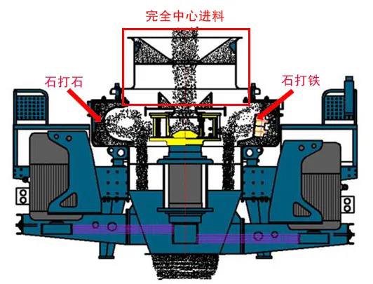 新型制砂机