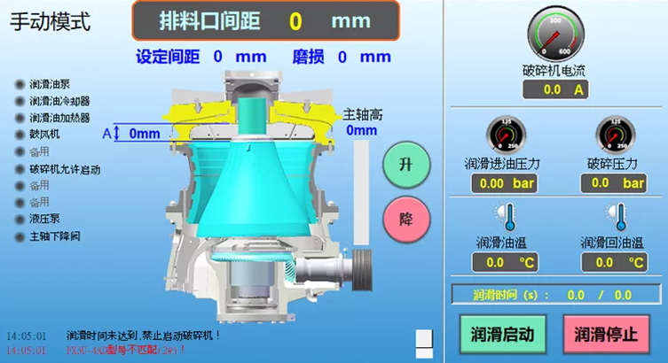 圆锥破碎机自动化控制