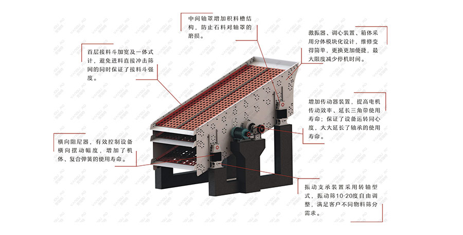 ZY系列自调心阻尼振动筛工作原理