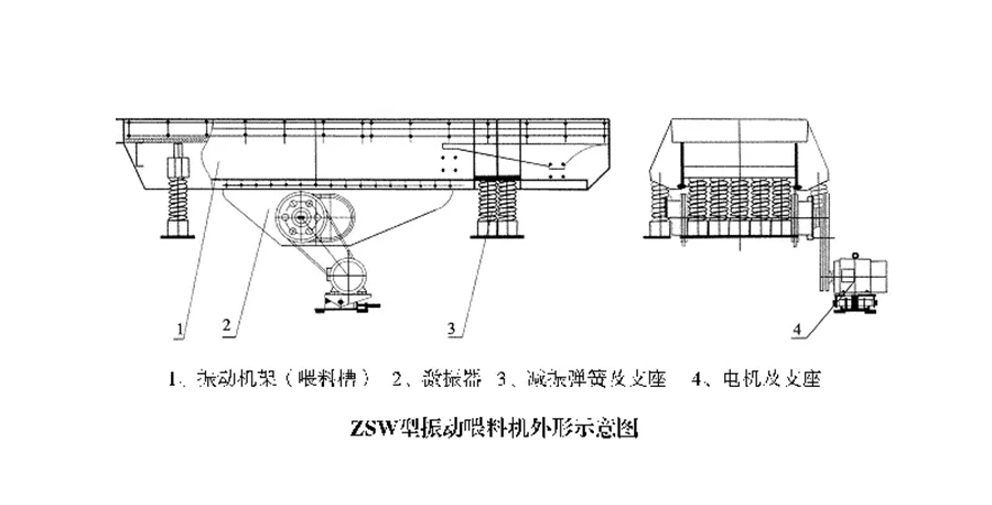 ZSW系列振动给料机工作原理