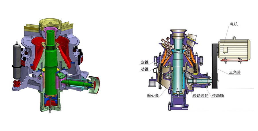 CS/CH系列单缸液压圆锥机 工作原理