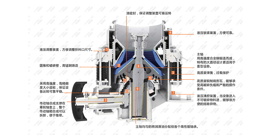 CSV系列复合圆锥破碎机 工作原理