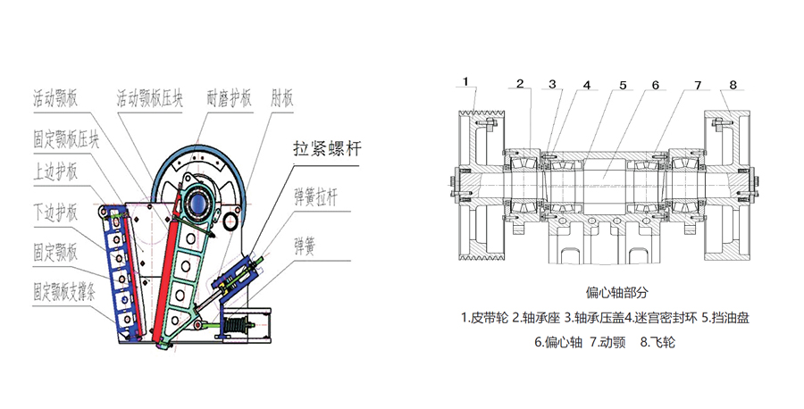 PEW系列液压颚式破碎机工作原理