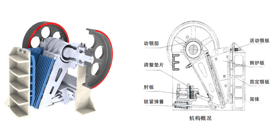 PE/PEX颚式破碎机 工作原理