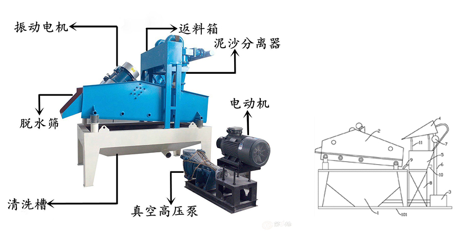 WS系列细砂回收装置工作原理