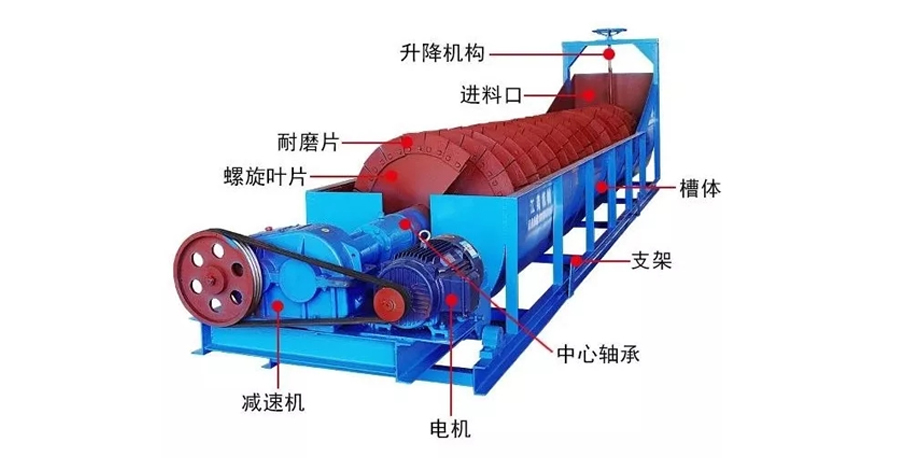 LSX螺旋式洗砂机 工作原理